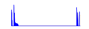 Battery history for SM-T810 device e526a28b