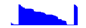 Battery history for BL9000 device e5d4a868