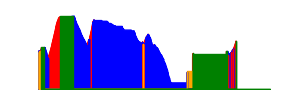 Battery history for LGMS210 device e63d2eee
