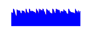 Battery history for A302ZT device e665280f
