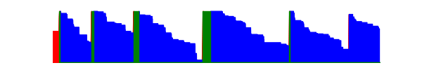 Battery history for CMR-W09 device e6dabad5