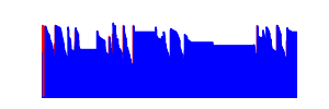 Battery history for XQ-EC72 device ea130755