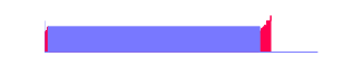 Battery history for RMX3231 device eccd1ab0