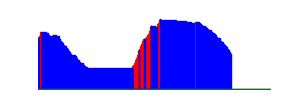 Battery history for TRT-L21A device ecd62232