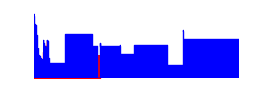 Battery history for SM-M215G device ee750801