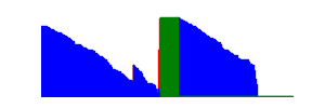 Battery history for LM-G900 device eea0bfcc