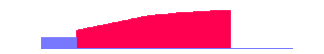 Cronologia batteria del dispositivo SM-A207F eed696e9