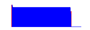 Battery history for TECNO KI7 device ef919787