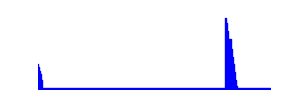 Battery history for CPH2471 device f17ac97f
