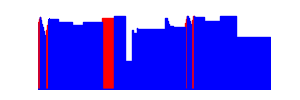 Battery history for Nokia C20 device f1abaafa