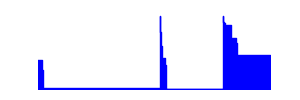 Battery history for Mblu 21 device f708d71d