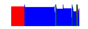 Battery history for 21081111RG device f77f2879