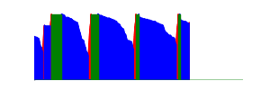 Battery history for SM-A520F device f7e51cd0