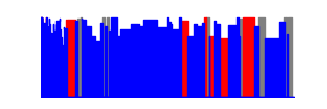 Battery history for 2201116SG device fe6fea94