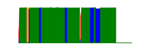 Battery history for GT-I9082 device ff573c73